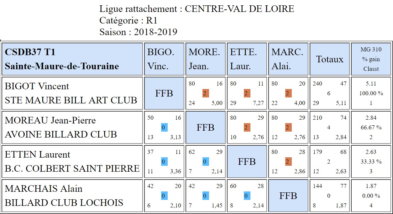 37 Cadre R1 du 14 10 2018 Poule unique