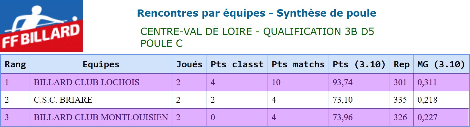LBCVL 2018 2019 3 Bandes D5 Poule C
