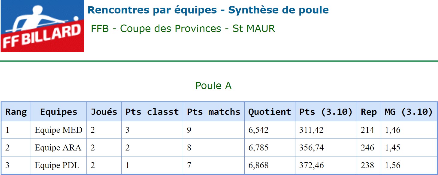 FFB Coupe des Provinces 2018 Poule A