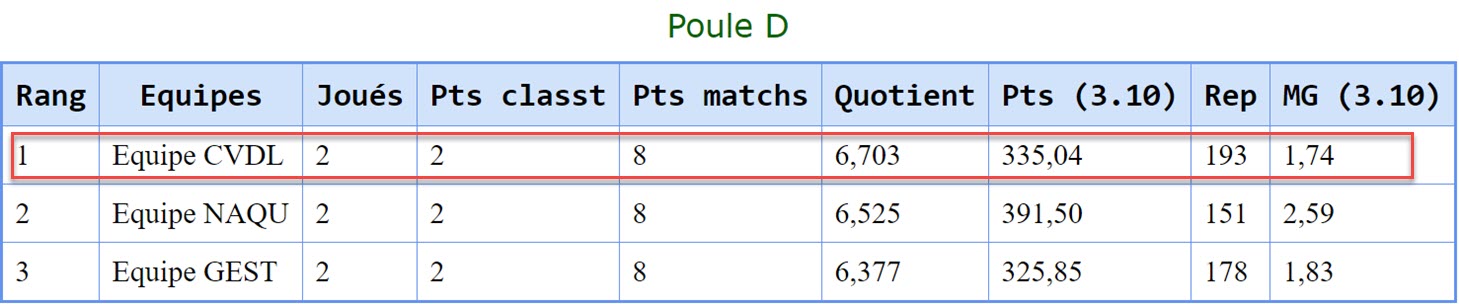 FFB Coupe des Provinces 2018 Poule D