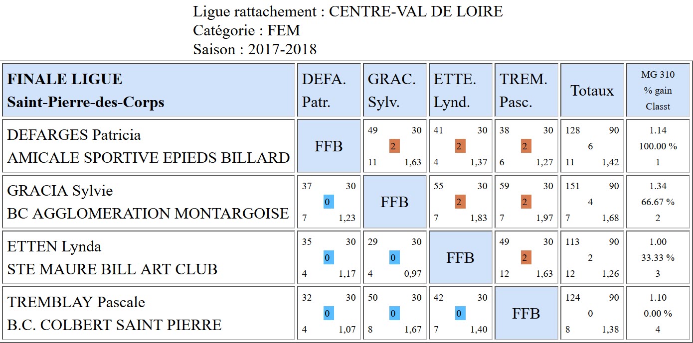 LBCVL Finale Libre Féminines du 11 02 2018