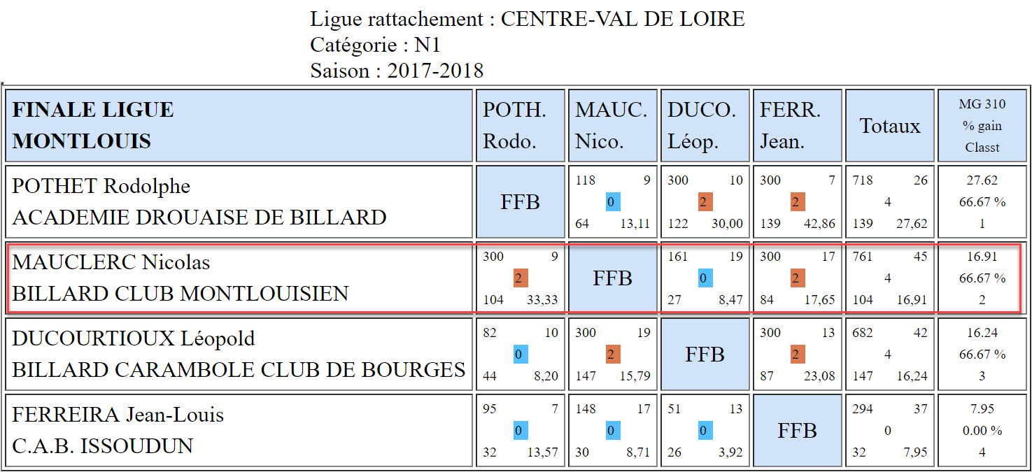 LBCVL Libre N1 Finale du 06 05 2018 Montlouis