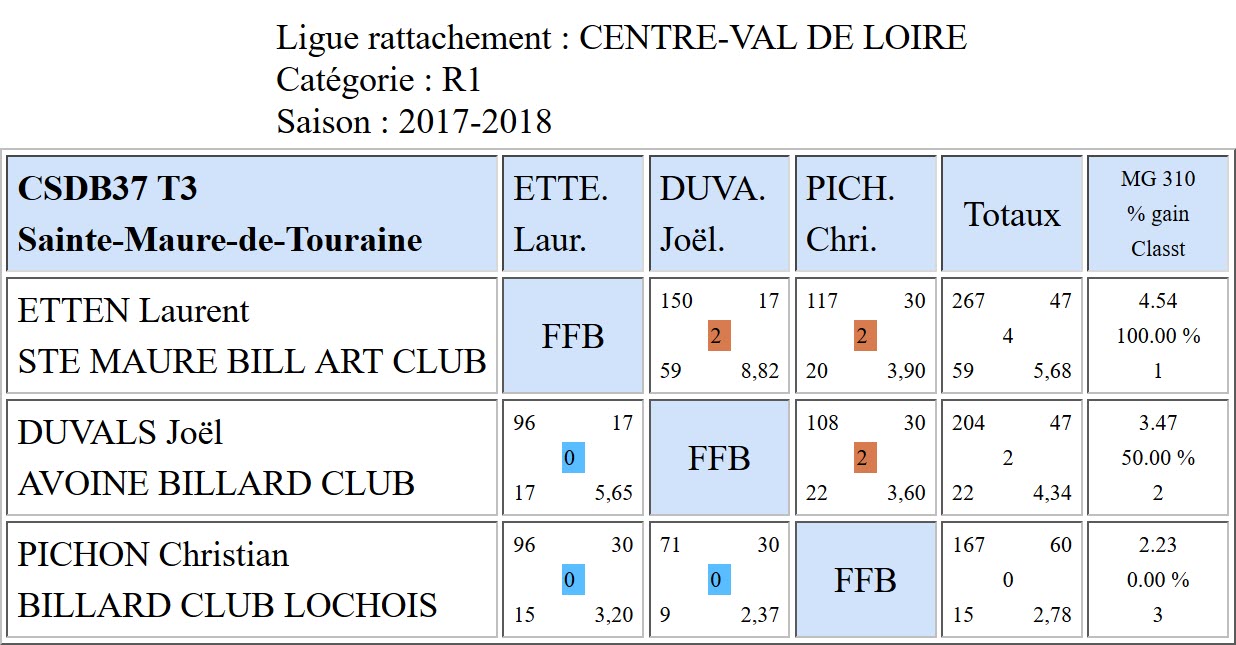 37 Libre R1 Resultats T3 du 25 02 18