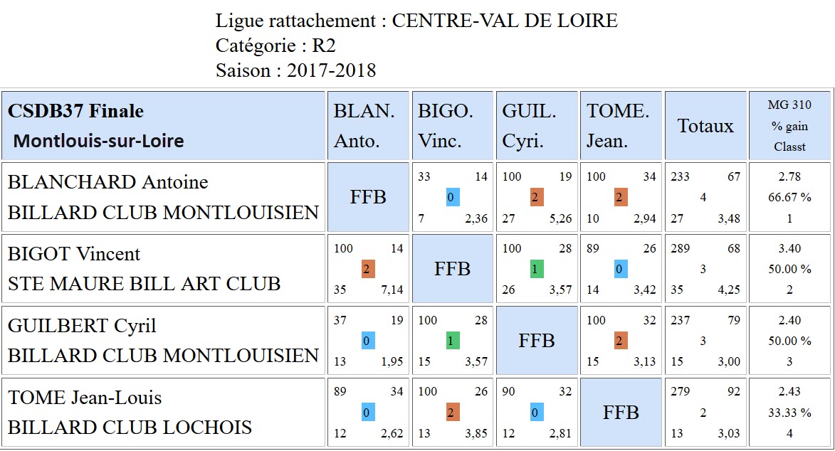 37 Libre R2 Finale du 25 02 18