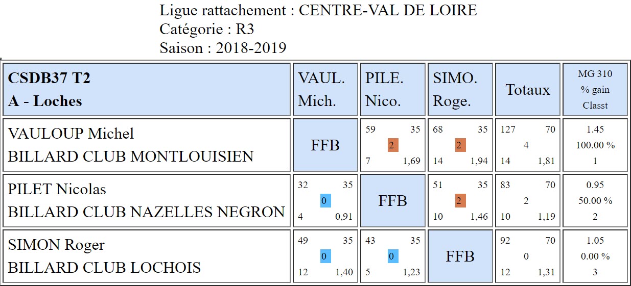 37 Libre R3 Résultats T2 du 18 11 2018 Poule A
