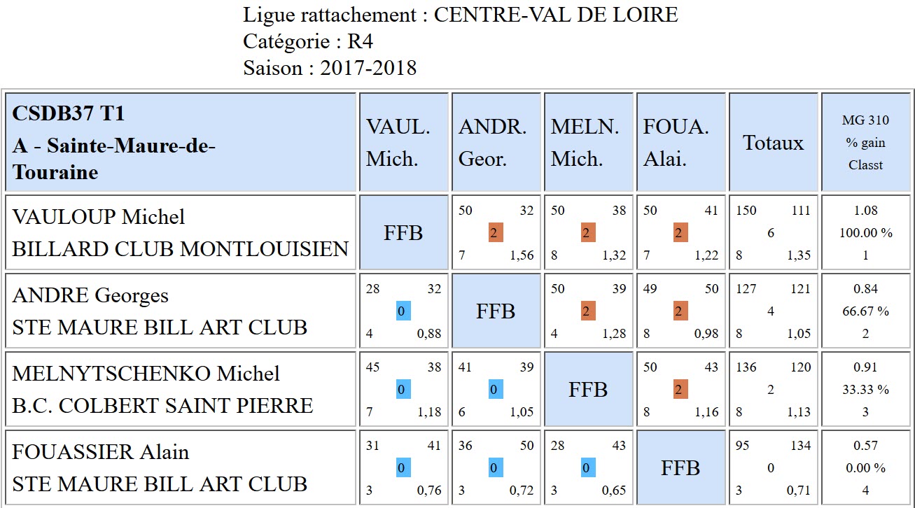 37 Libre R4 T1 Poule A du 17 09 2017