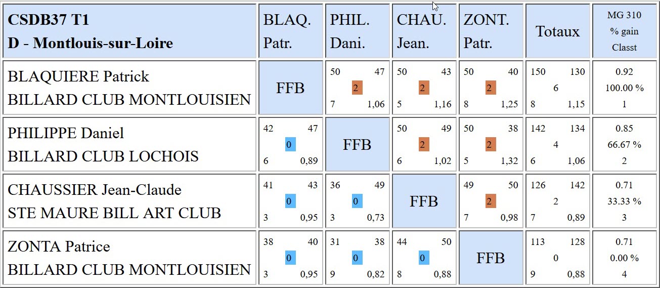 37 Libre R4 T1 Poule D du 17 09 2017