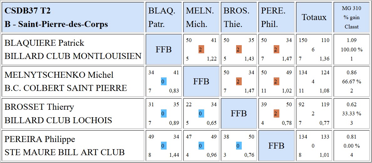 37 Libre R4 T2 Poule B du 17 12 2017