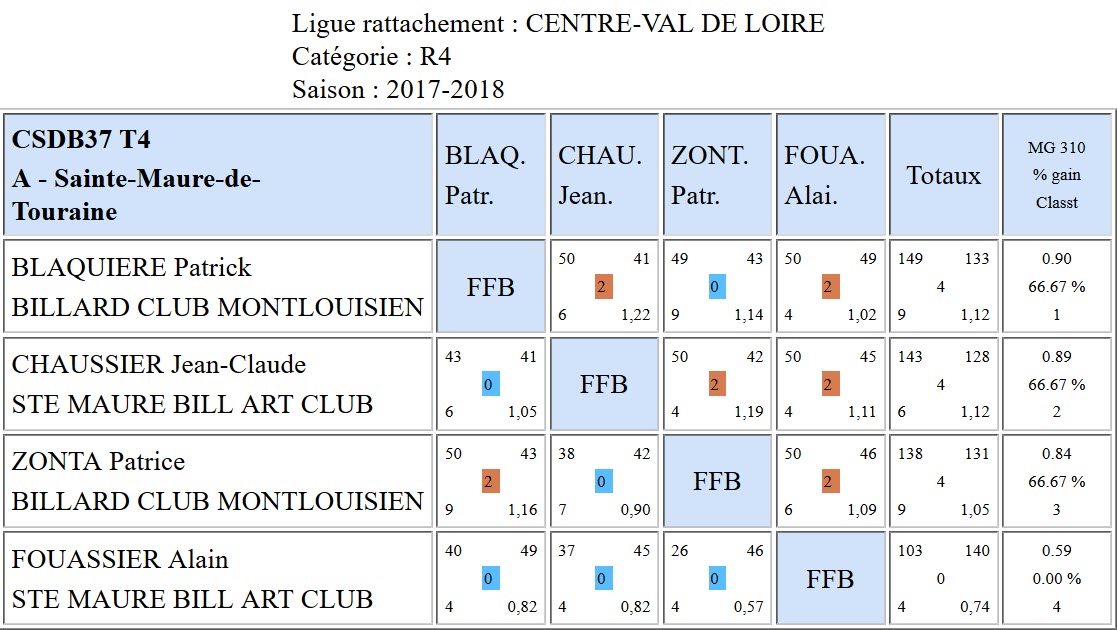 37 Libre R4 T4 du11 03 2018 Poule A