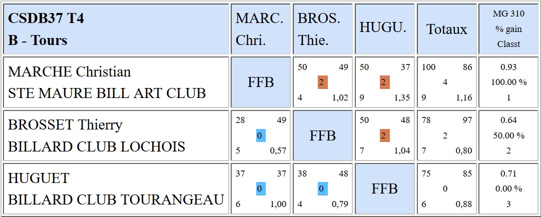 37 Libre R4 T4 du11 03 2018 Poule B