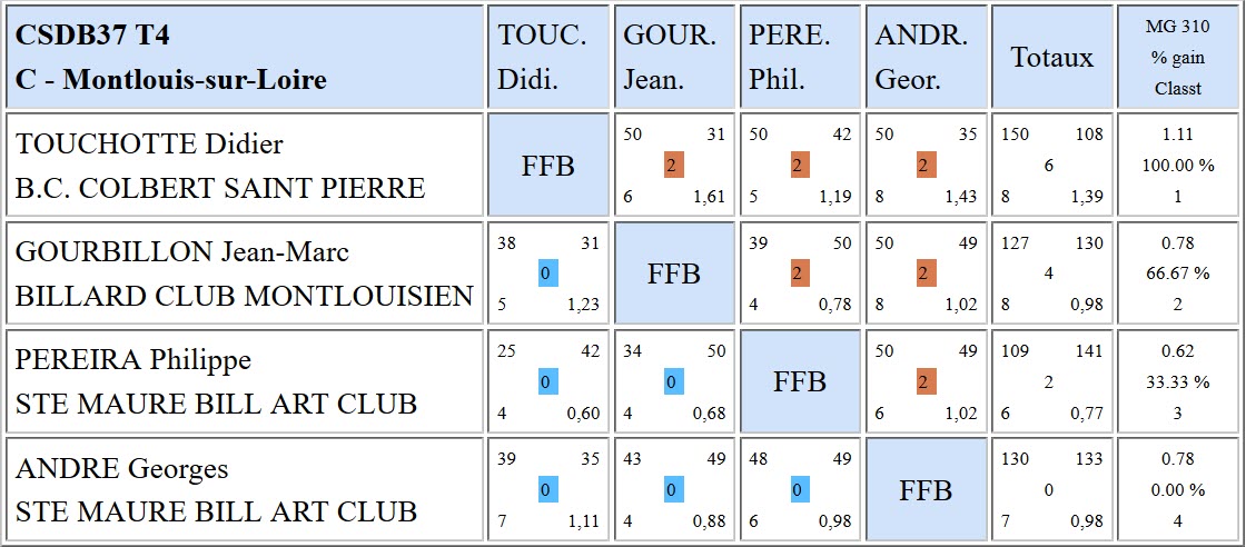 37 Libre R4 T4 du11 03 2018 Poule C