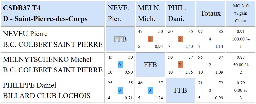 37 Libre R4 T4 du11 03 2018 Poule D