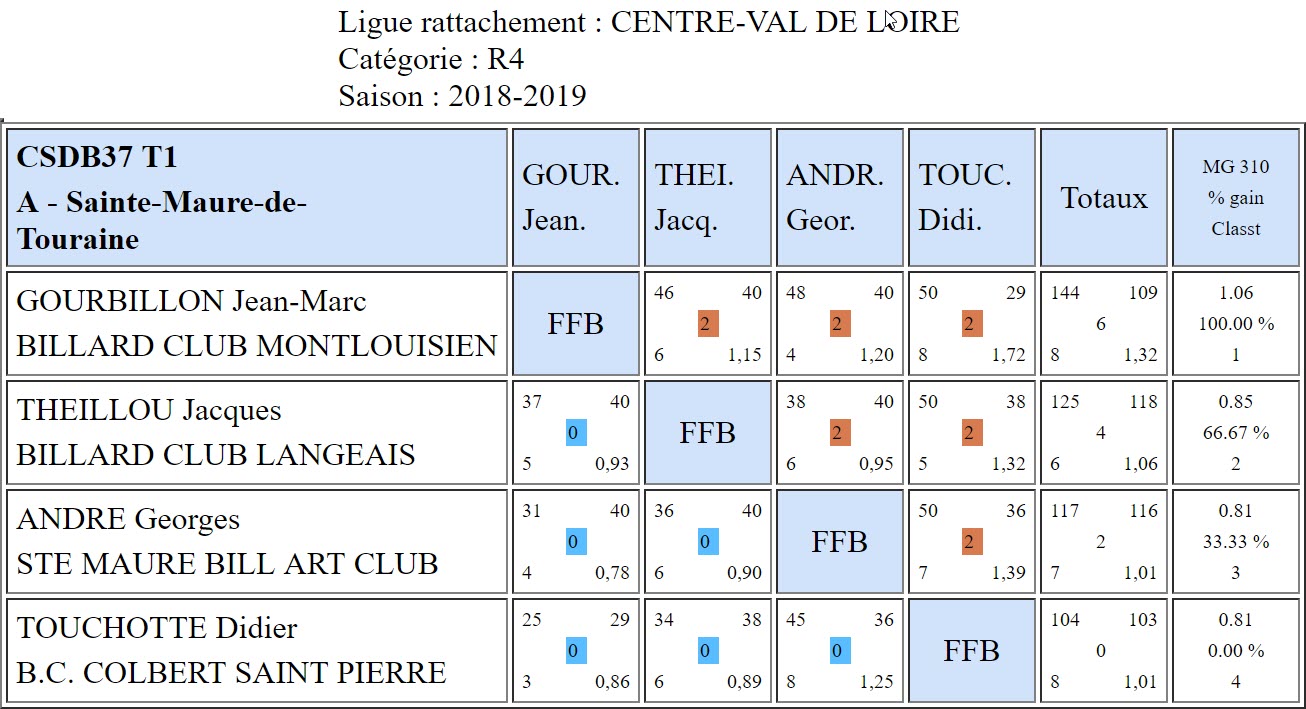 37 Libre R4 T1 du 21 09 20178 Poule A