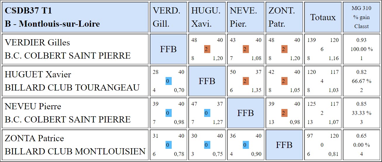 37 Libre R4 T1 du 21 09 20178 Poule B