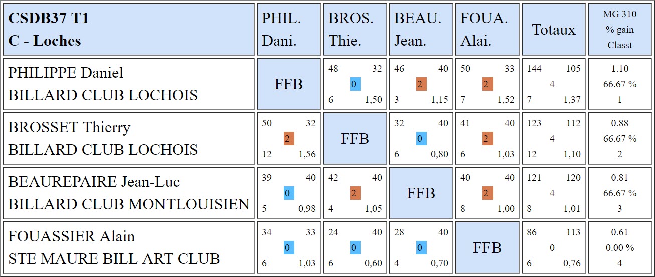 37 Libre R4 T1 du 21 09 20178 Poule C
