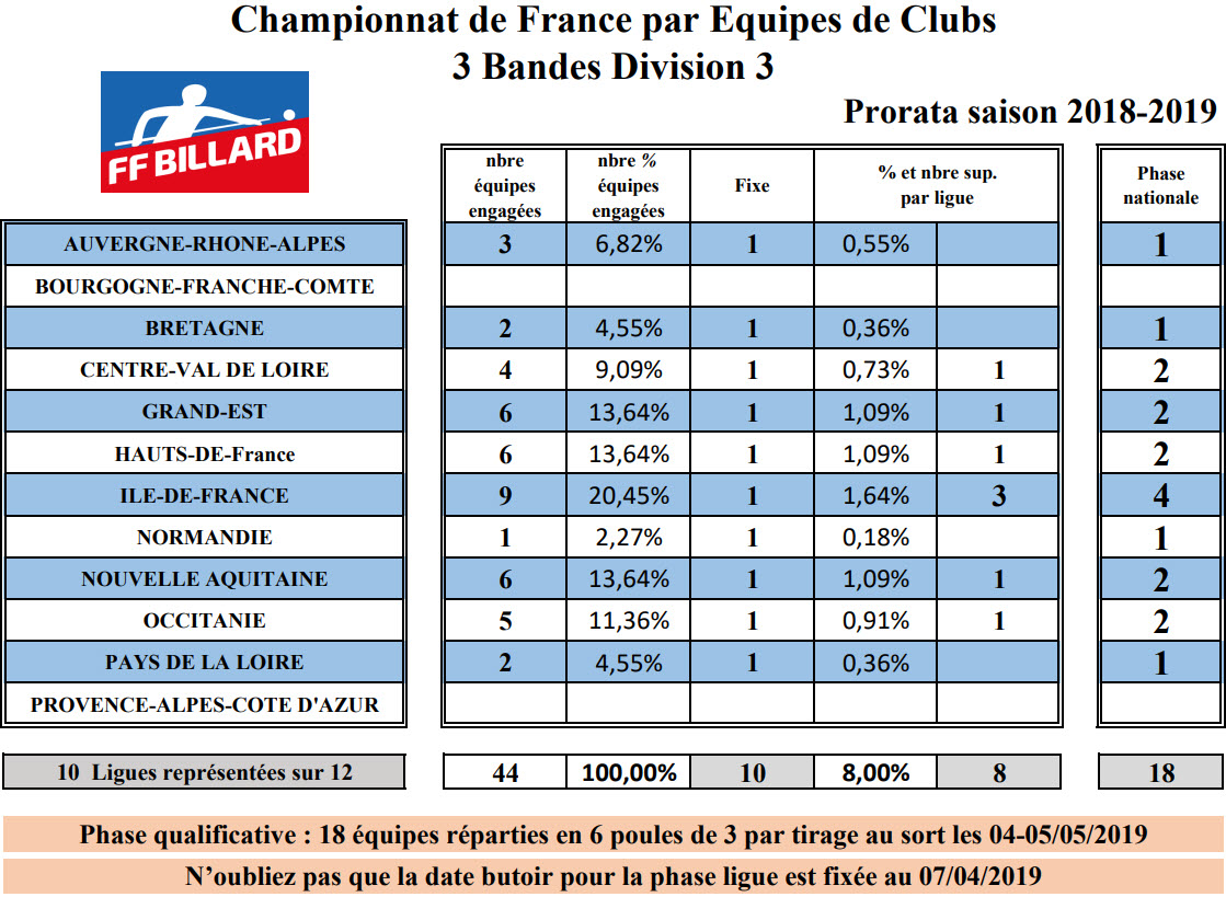 FFB 2018 2019 3 Bandes D3 prorata