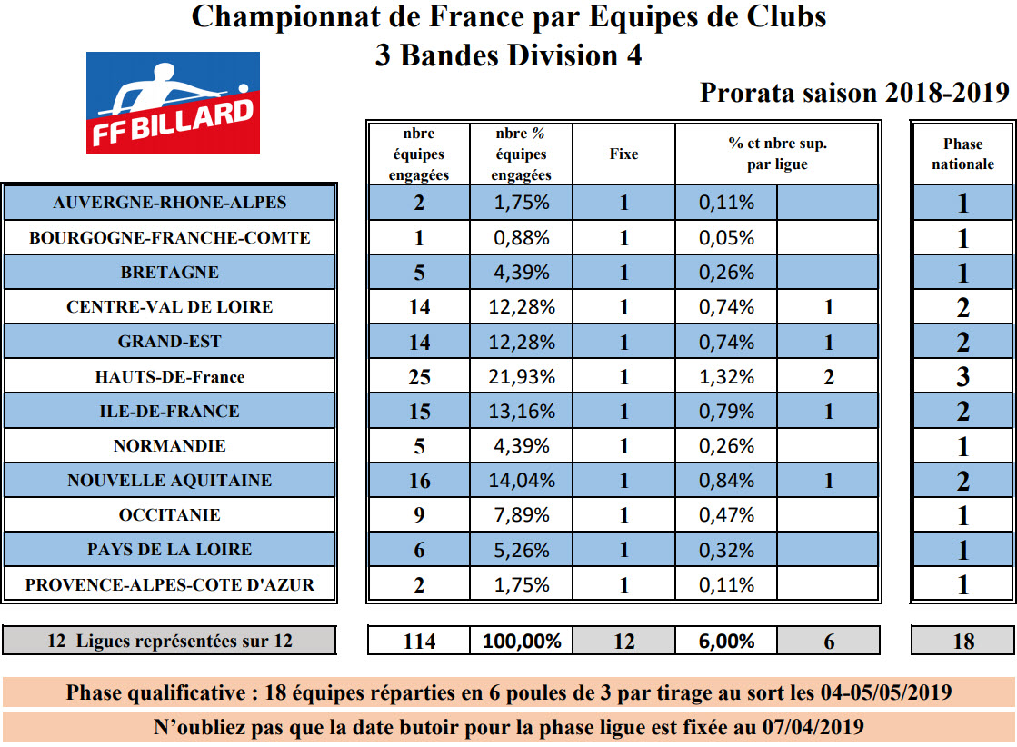 FFB 2018 2019 3 Bandes D4 prorata