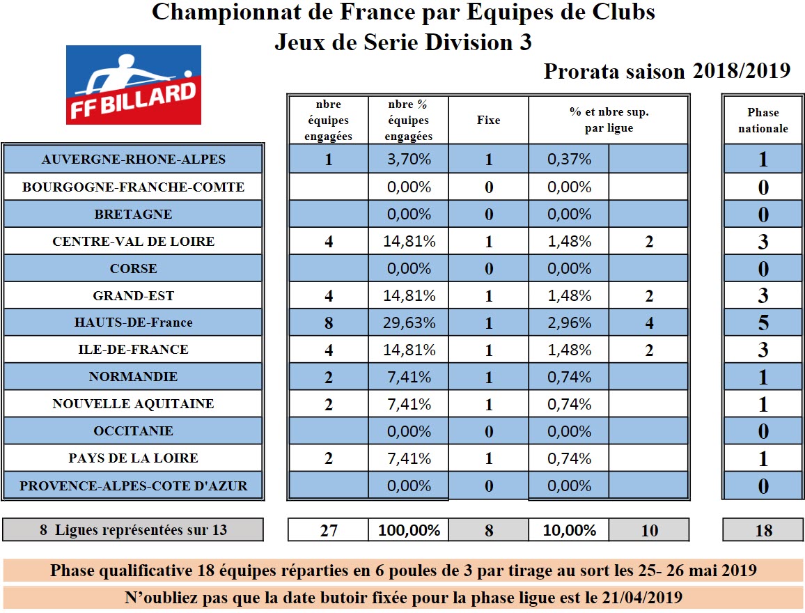 FFB 2018 2019 JDS D5 prorata