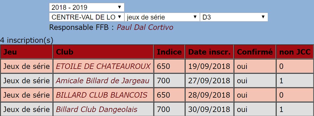 LBCVL 2018 2019 JDS D3 Equipes