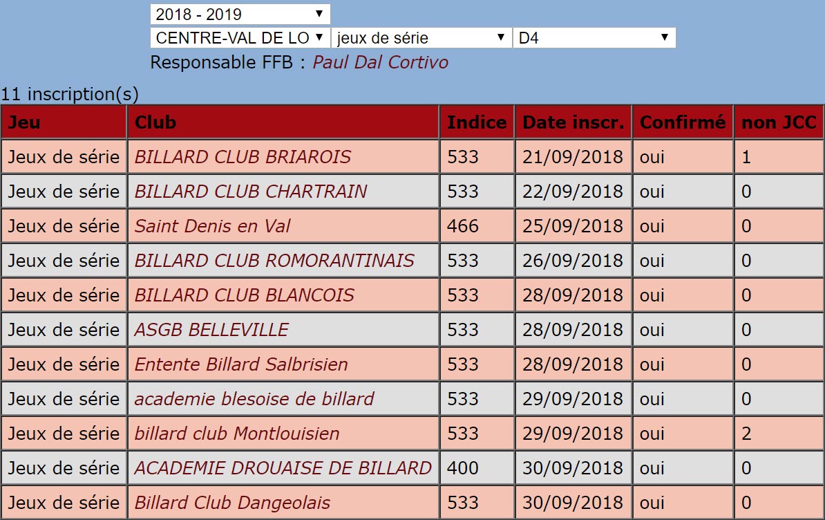 LBCVL 2018 2019 JDS D4 Equipes