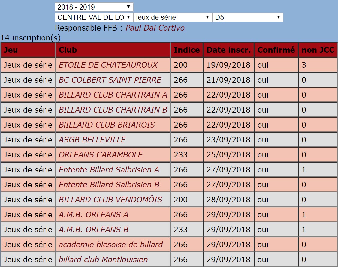 LBCVL 2018 2019 JDS D5 Equipes