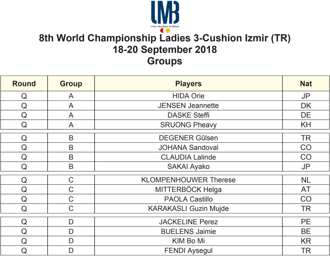 UMB CM 3 Bandes Féminines 2018 Izmir Poules