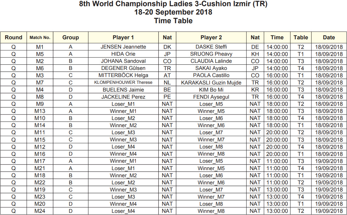 UMB CM 3 Bandes Féminines 2018 Izmir Time table