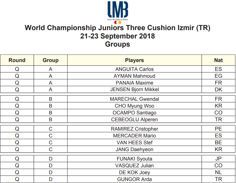 UMB CM 3 Bandes Juniors 2018 Izmir Poules