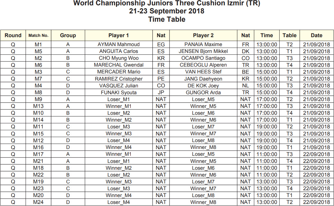 UMB CM 3 Bandes Juniors 2018 Izmir Time table
