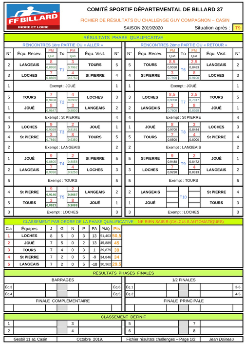 CSDB37 Résult Casin 19 20 T9