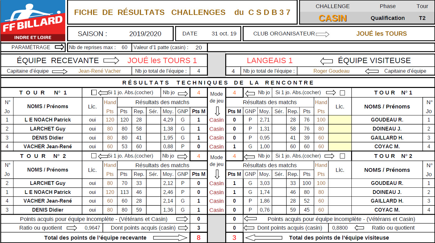 Challenge Casin Compagnon 2019 2020 T2 Joué Vs Langeais