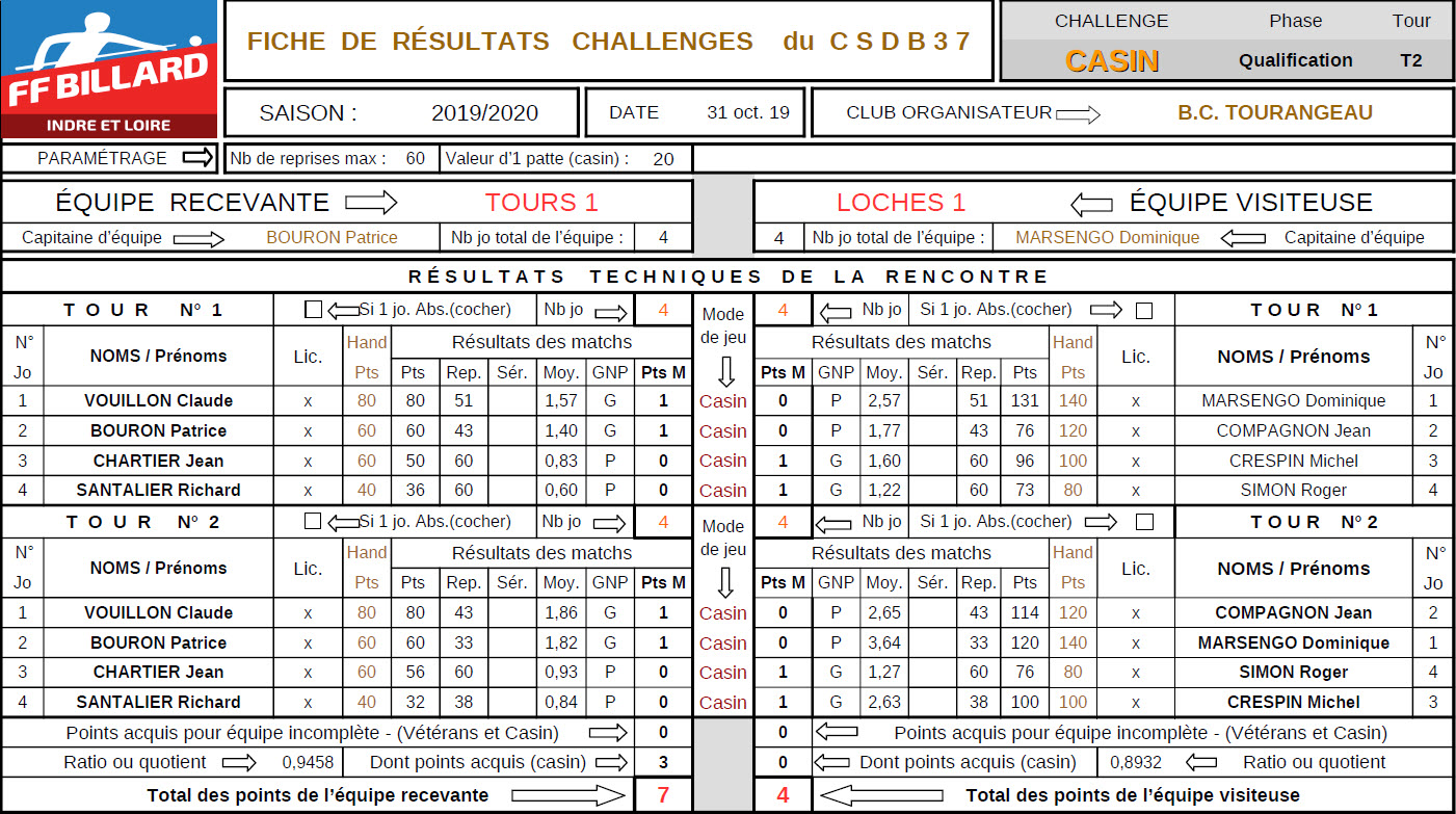 Challenge Casin Compagnon 2019 2020 T2 Tours Vs Loches