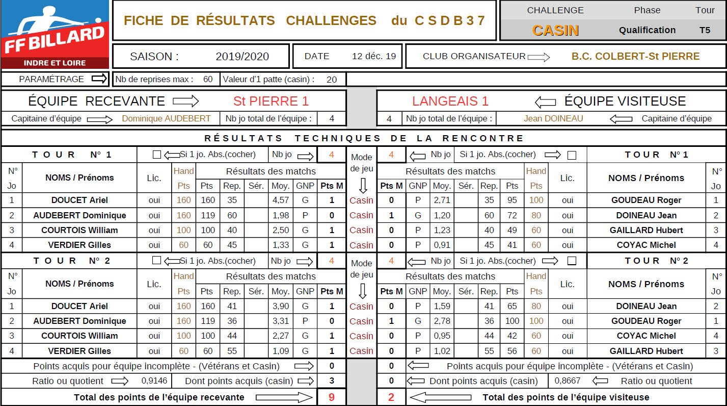 Challenge Casin Compagnon 2019 2020 T5 Saint Pierre Vs Langeais