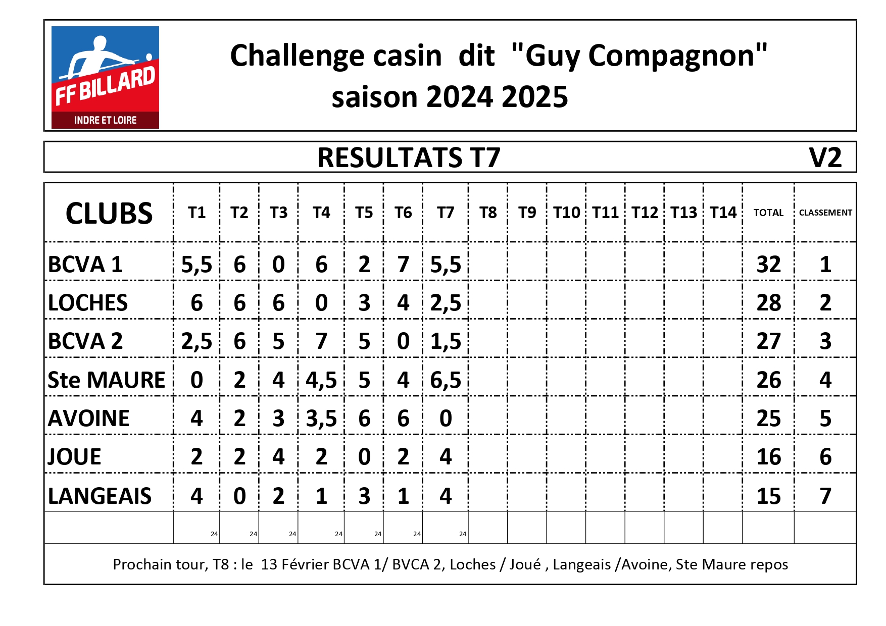 classement casin T7 V2 page 0001