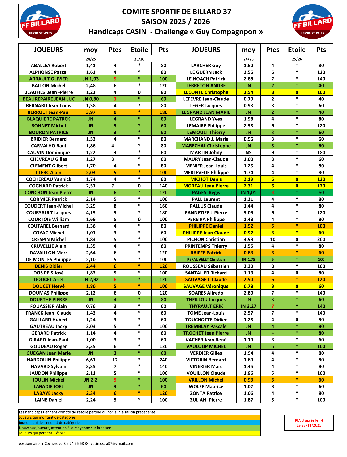 CSDB 37 2025 2026 Casin Handicaps V5 23 11 25