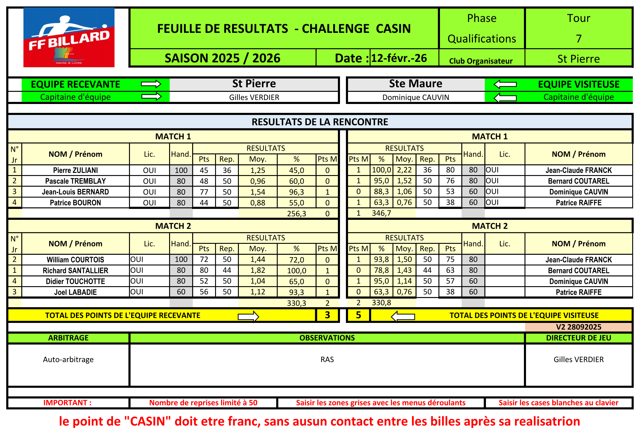 Challenge Casin Guy Compagnon 2025 2026 T9 St Pierre Ste Maure