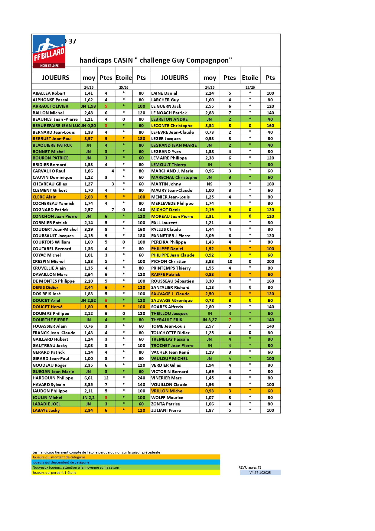 handicaps casin 25 26. V4