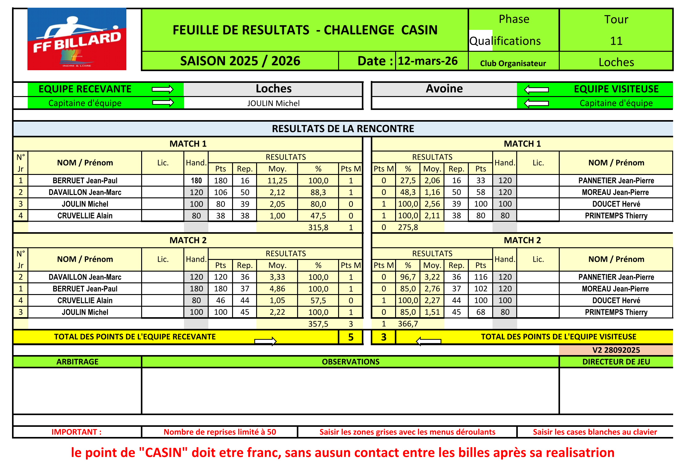Challenge Casin Guy Compagnon 2025 2026 T11 Loches Avoine