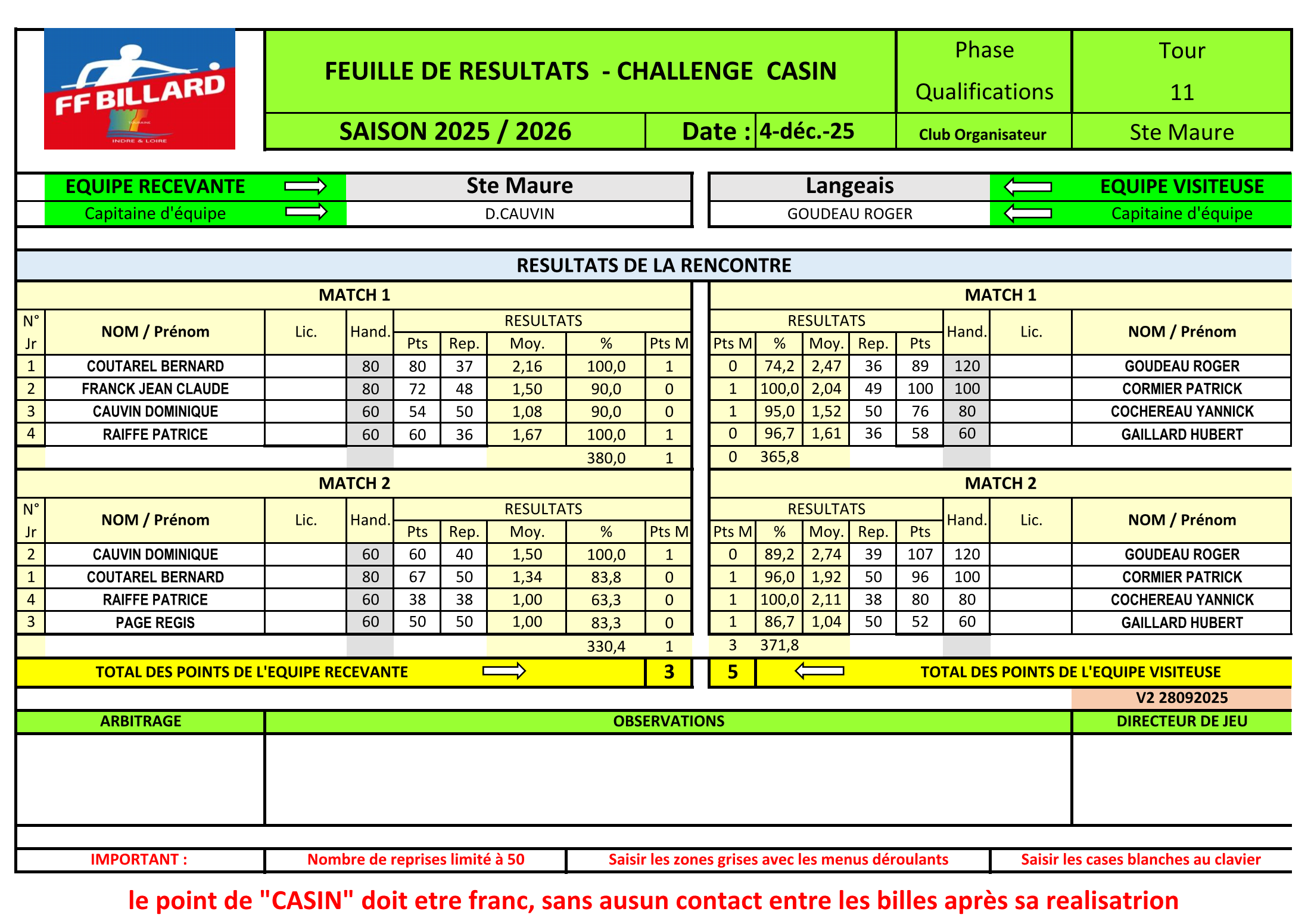 Challenge Casin Guy Compagnon 2025 2026 T11 Ste Maure Langeais