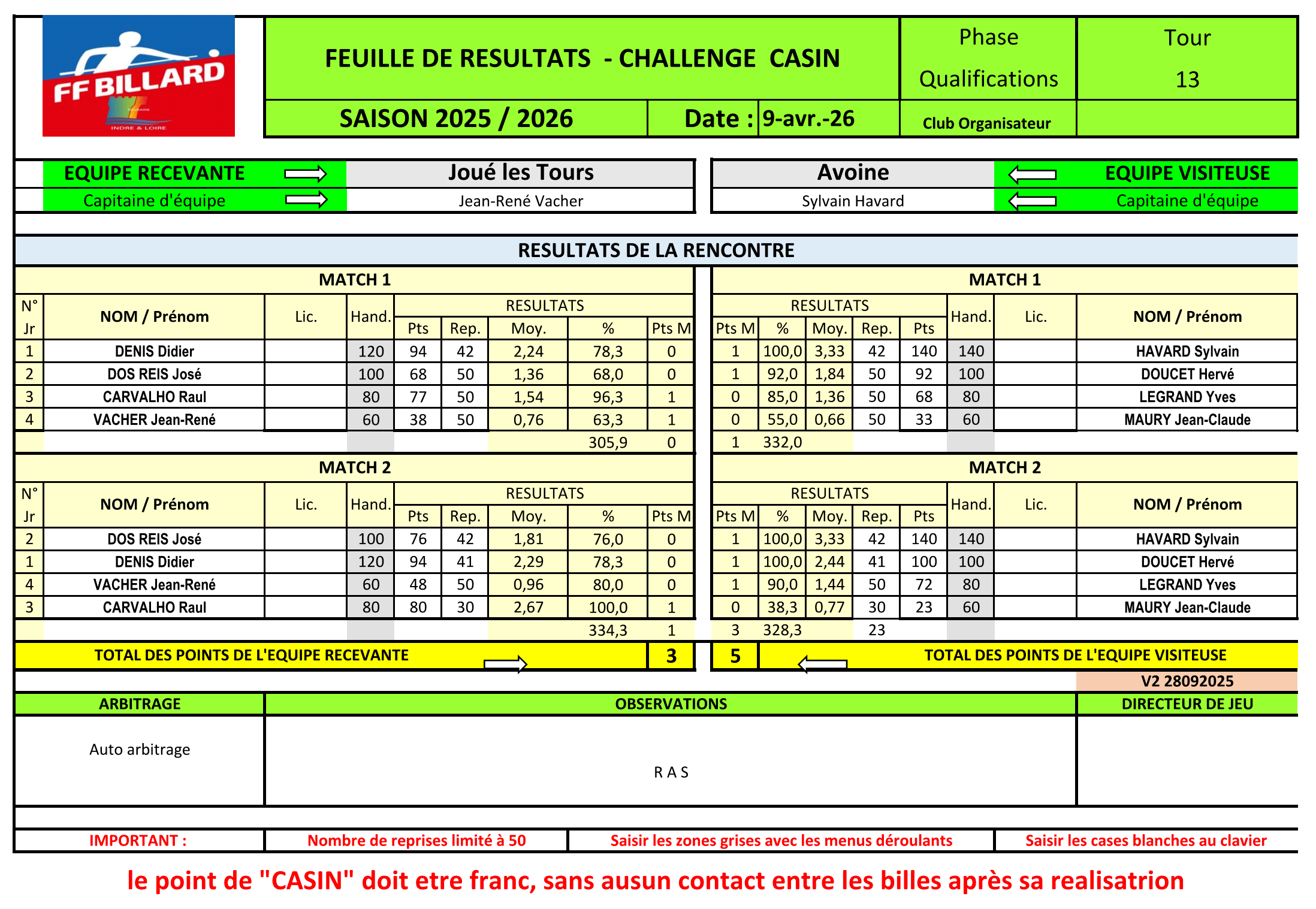 Casin T13 Joué Avoine Page 1