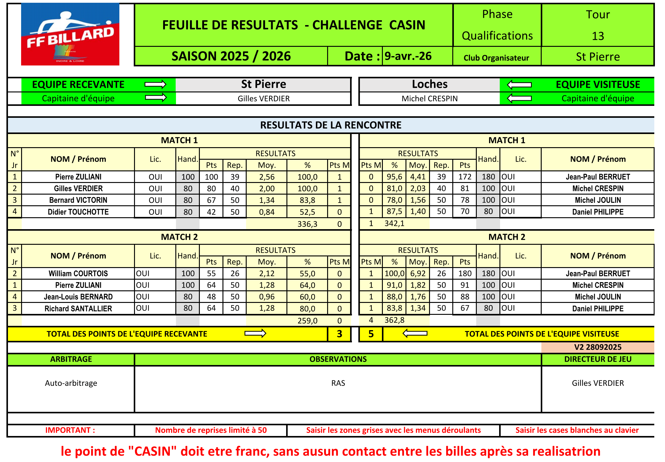 Casin T13 Saint Pierre VS Loches Page 1