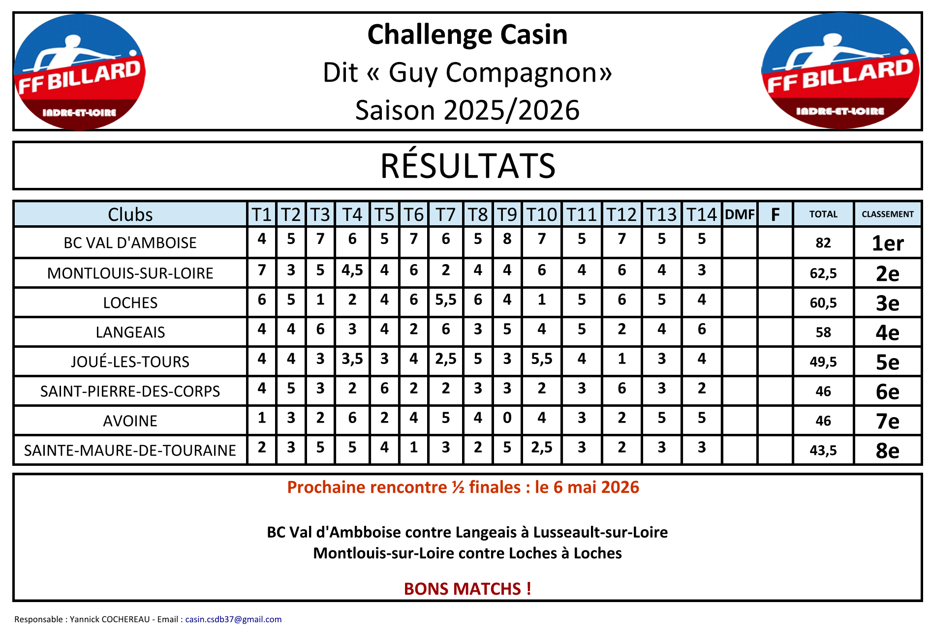 Challenge Casin Guy Compagnon 2025 2026 Classement T14