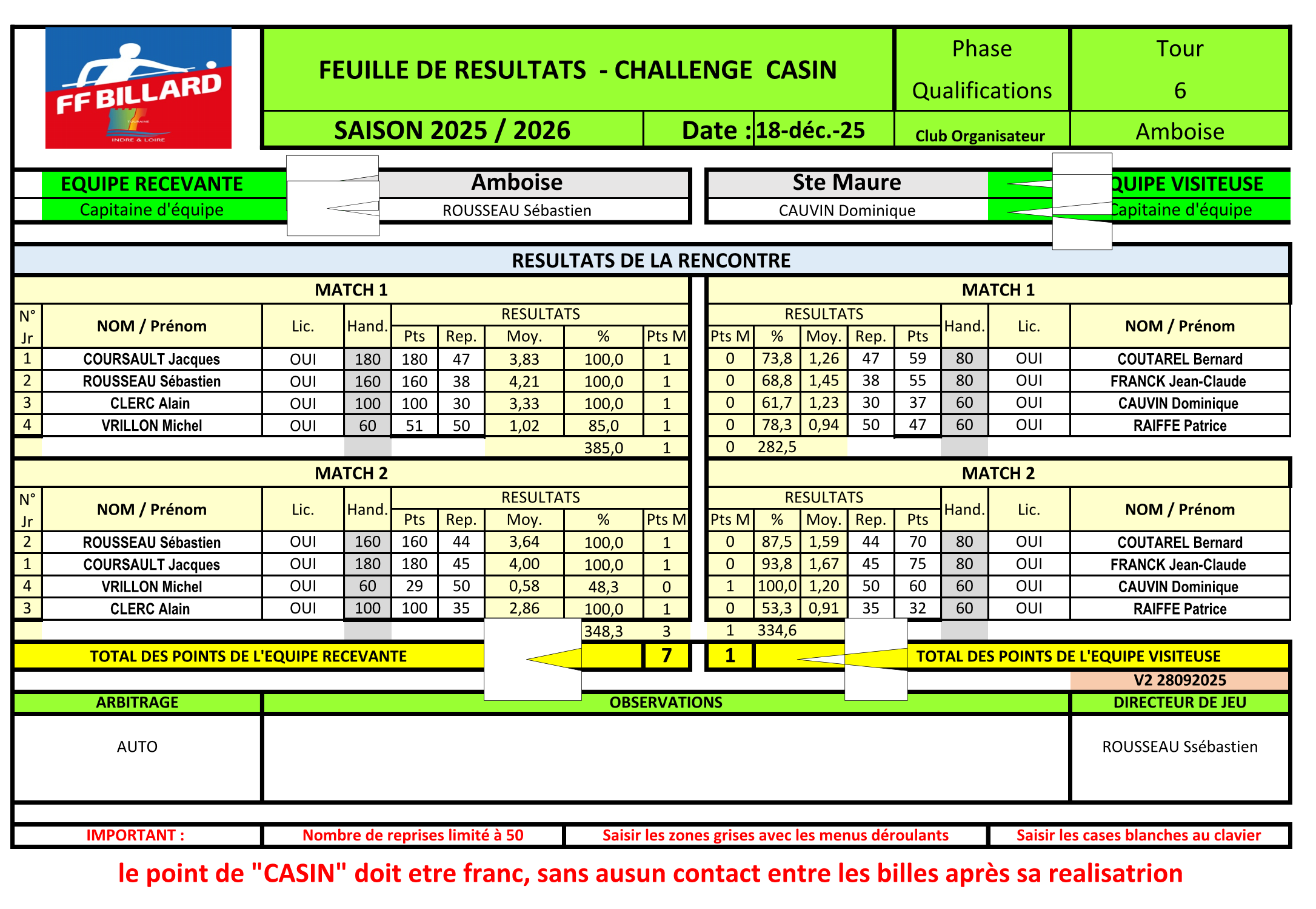 Casin T6 BCVA. St Maure 18.12.2025 Page 1