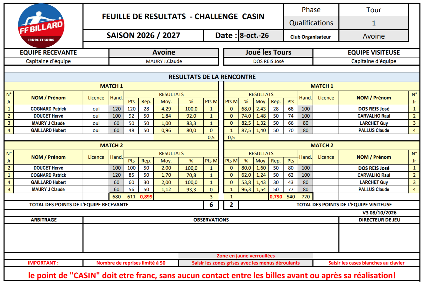 CSDB37 Challenge Casin Guy Compagnon resultats T1 Avoine Vs Joué