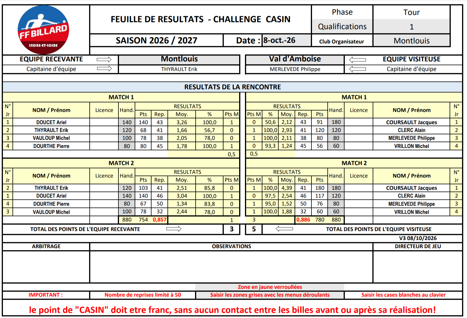 CSDB37 Challenge Casin Guy Compagnon resultats T1 Montlouis Vs Val Amboise