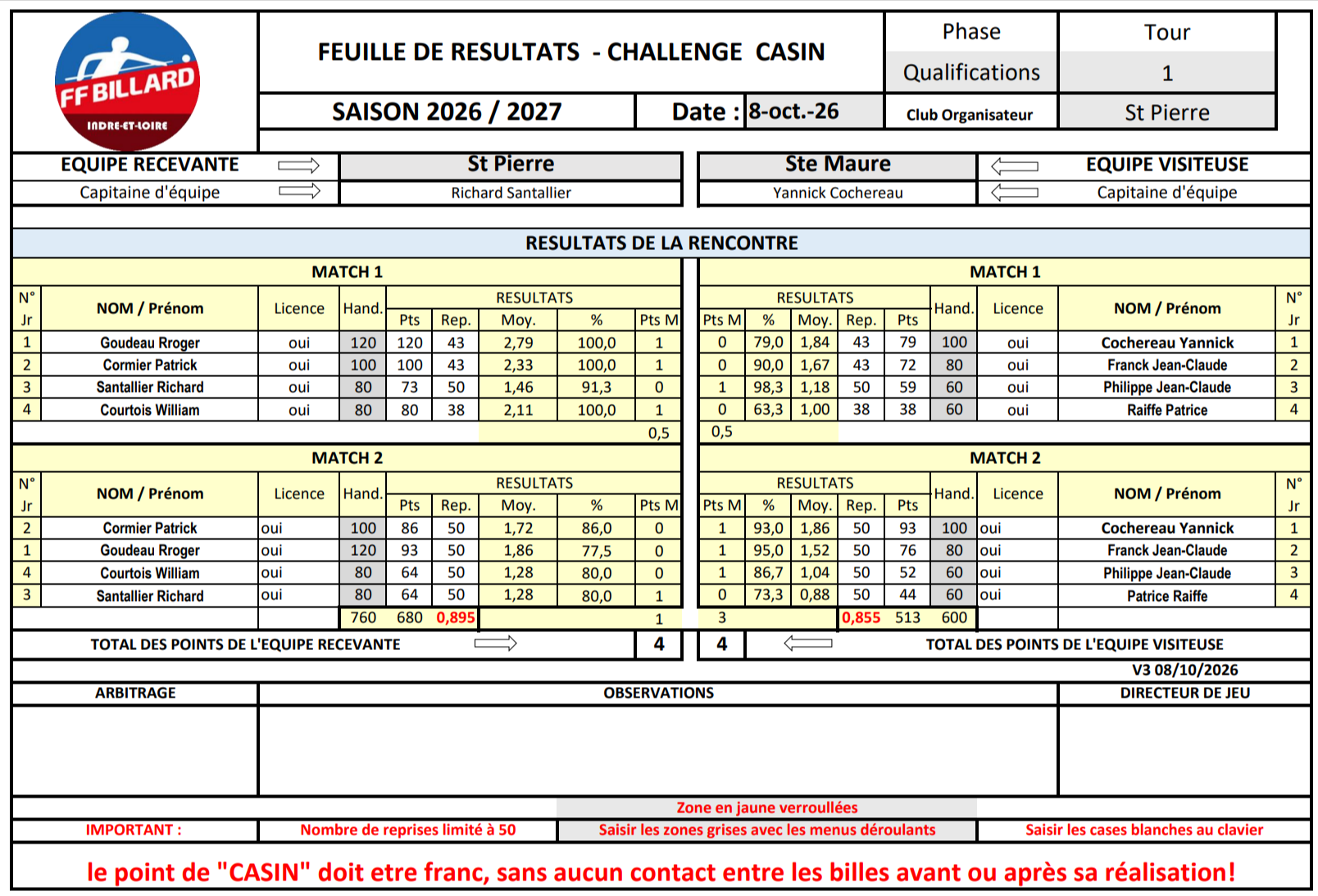 CSDB37 Challenge Casin Guy Compagnon resultats T1 St Pierre Vs Ste Maure