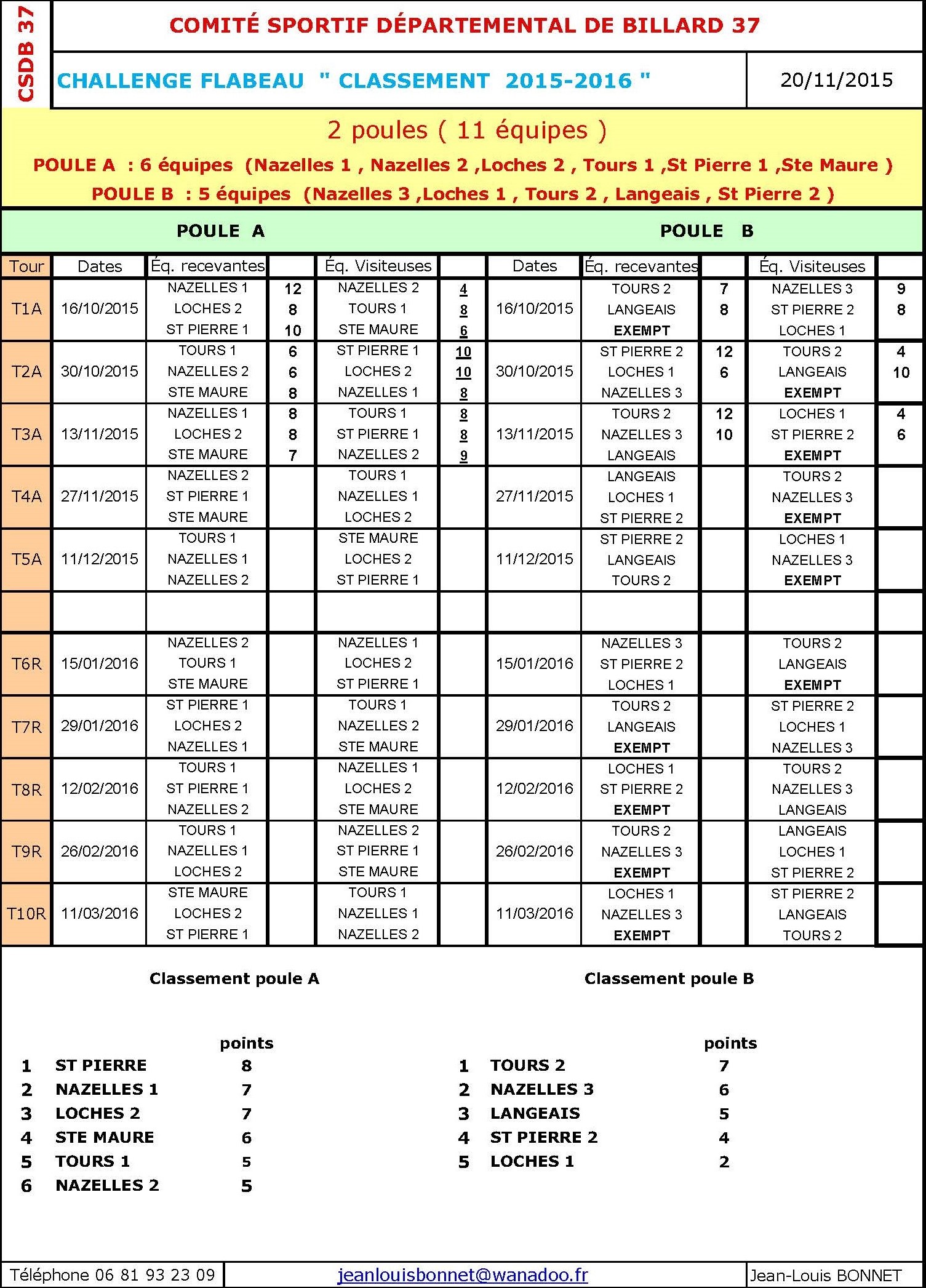CSDB 37 Challenge Flabeau Classement au 20 11 2015
