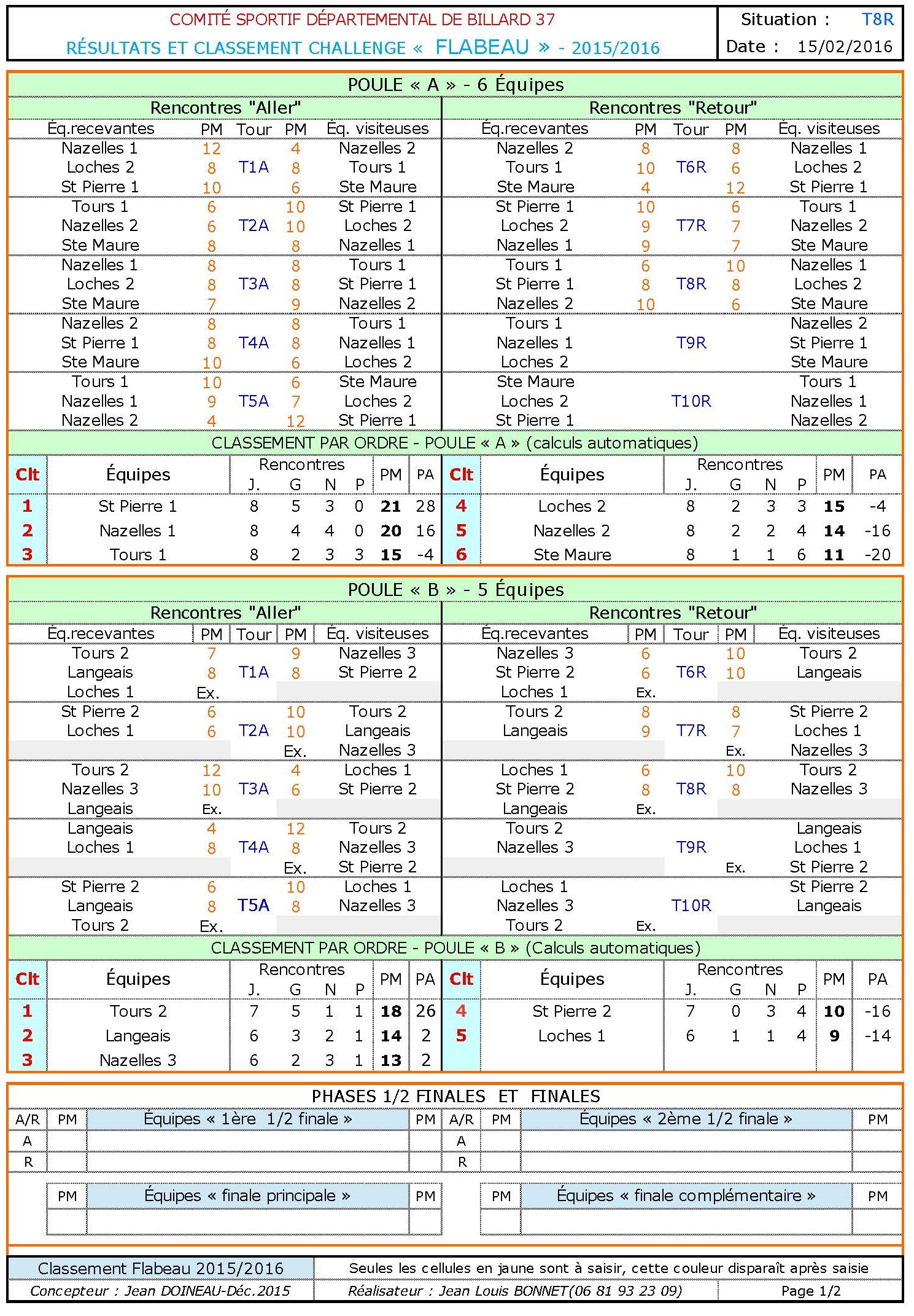 CSDB 37 Challenge Flabeau Classement T8R au 15 02 2016