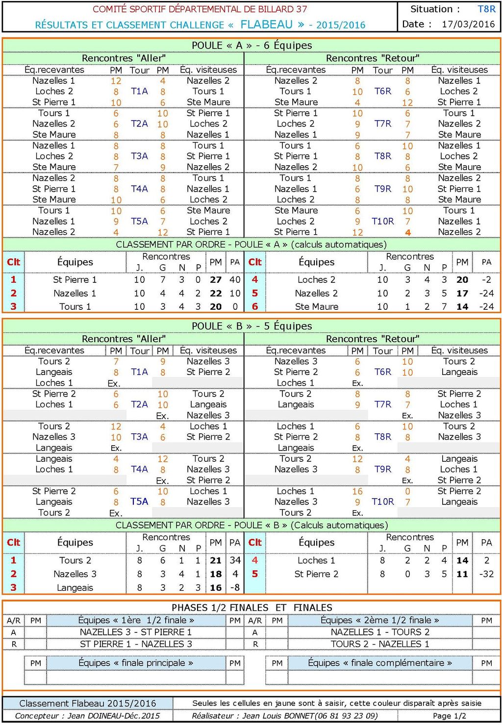 CSDB 37 Challenge Flabeau Classement T10R au 17 03 2016