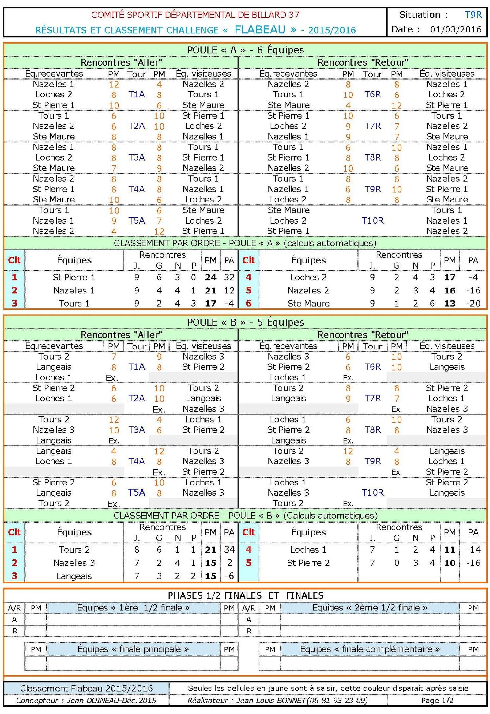 CSDB 37 Challenge Flabeau Classement T9R au 01 03 2016